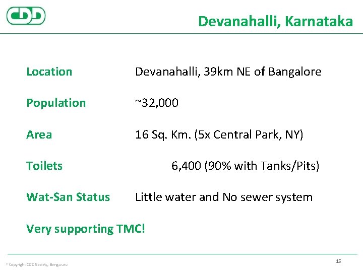 Devanahalli, Karnataka Location Devanahalli, 39 km NE of Bangalore Population ~32, 000 Area 16