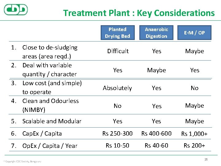 Treatment Plant : Key Considerations 1. Close to de-sludging areas (area reqd. ) 2.