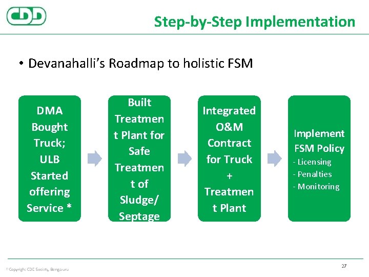 Step-by-Step Implementation • Devanahalli’s Roadmap to holistic FSM DMA Bought Truck; ULB Started offering