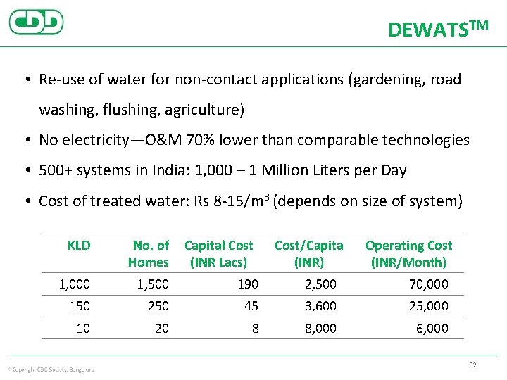 DEWATSTM • Re-use of water for non-contact applications (gardening, road washing, flushing, agriculture) •