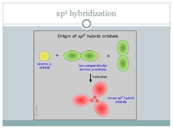 sp 2 hybridization 