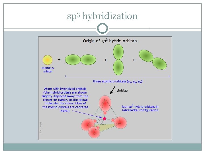 sp 3 hybridization 