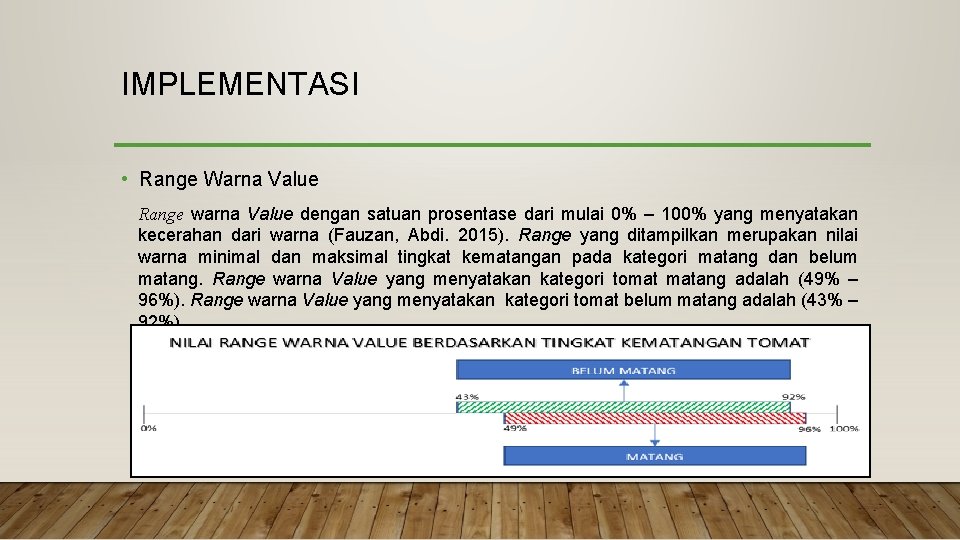 IMPLEMENTASI • Range Warna Value Range warna Value dengan satuan prosentase dari mulai 0%