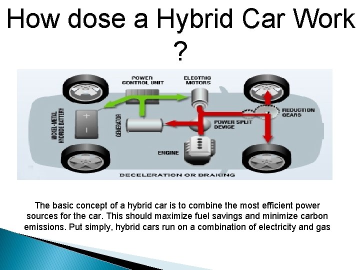 How dose a Hybrid Car Work ? The basic concept of a hybrid car