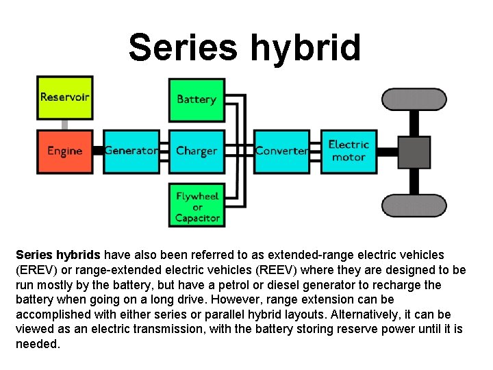 Series hybrids have also been referred to as extended-range electric vehicles (EREV) or range-extended