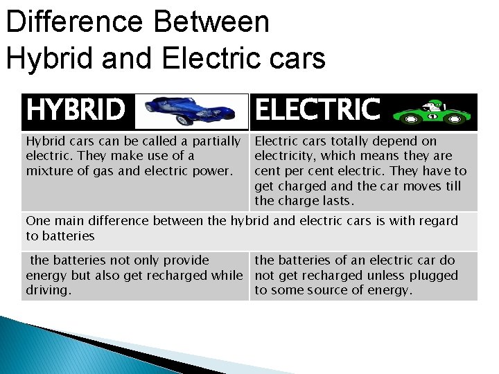 Difference Between Hybrid and Electric cars HYBRID ELECTRIC Hybrid cars can be called a