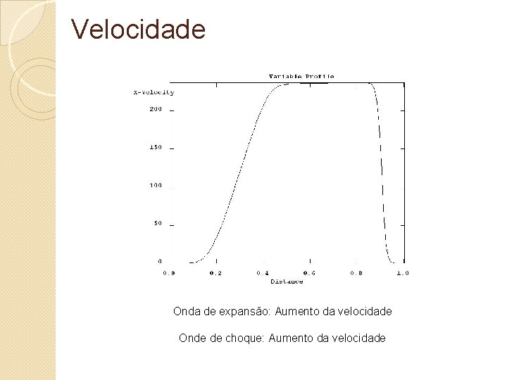 Velocidade Onda de expansão: Aumento da velocidade Onde de choque: Aumento da velocidade 