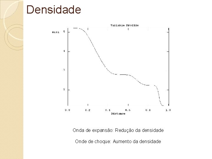 Densidade Onda de expansão: Redução da densidade Onde de choque: Aumento da densidade 