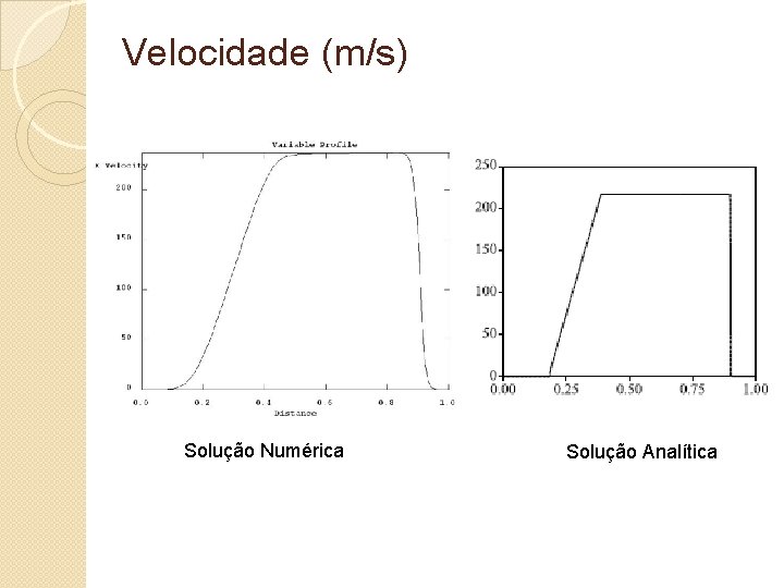 Velocidade (m/s) Solução Numérica Solução Analítica 