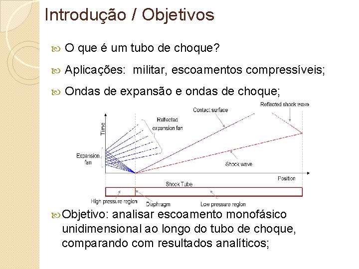 Introdução / Objetivos O que é um tubo de choque? Aplicações: militar, escoamentos compressíveis;