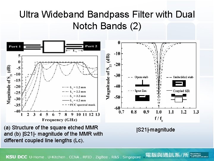 Ultra Wideband Bandpass Filter with Dual Notch Bands (2) (a) Structure of the square