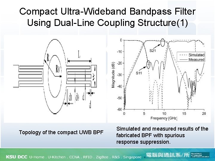 Compact Ultra-Wideband Bandpass Filter Using Dual-Line Coupling Structure(1) Topology of the compact UWB BPF