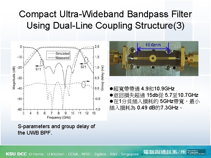 Compact Ultra-Wideband Bandpass Filter Using Dual-Line Coupling Structure(3) l超寬帶帶通 4. 9和10. 9 GHz l返回損失超過