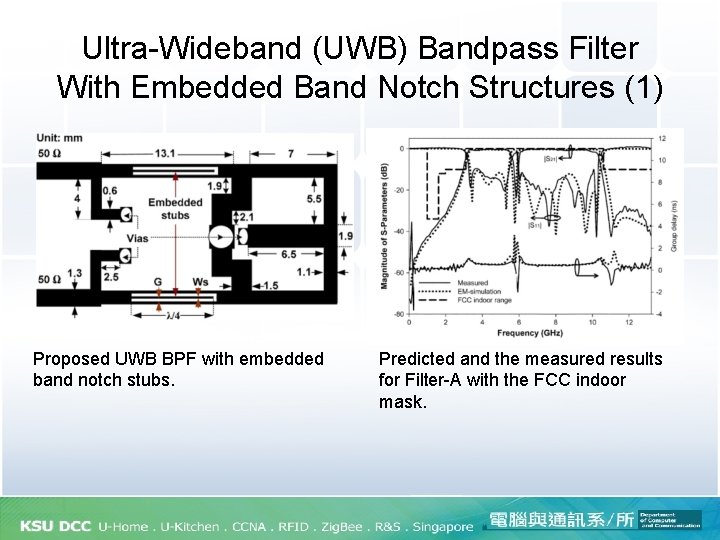 Ultra-Wideband (UWB) Bandpass Filter With Embedded Band Notch Structures (1) Proposed UWB BPF with