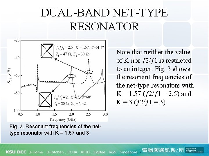 DUAL-BAND NET-TYPE RESONATOR Note that neither the value of K nor ƒ 2/ƒ 1