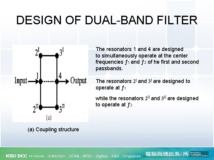 DESIGN OF DUAL-BAND FILTER The resonators 1 and 4 are designed to simultaneously operate