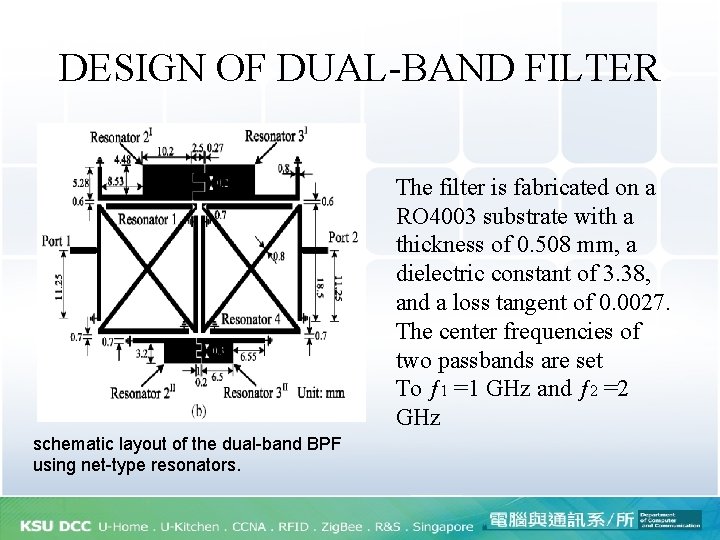 DESIGN OF DUAL-BAND FILTER The filter is fabricated on a RO 4003 substrate with
