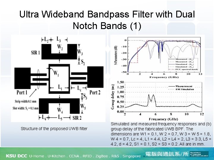Ultra Wideband Bandpass Filter with Dual Notch Bands (1) Structure of the proposed UWB