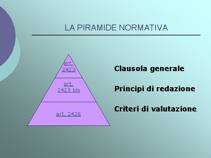 LA PIRAMIDE NORMATIVA art. 2423 bis art. 2426 Clausola generale Principi di redazione Criteri