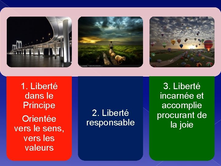 1. Liberté dans le Principe Orientée vers le sens, vers les valeurs 2. Liberté