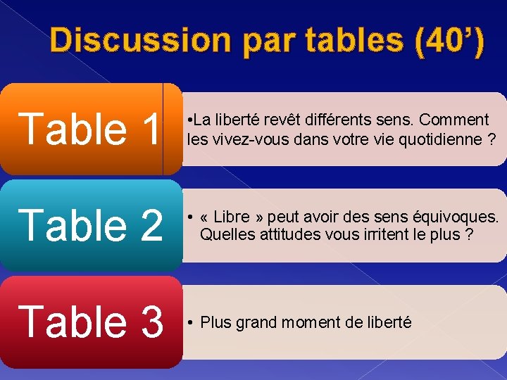 Discussion par tables (40’) Table 1 • La liberté revêt différents sens. Comment les