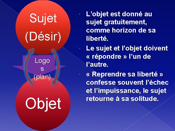 Sujet (Désir) Logo s (plan) Objet L’objet est donné au sujet gratuitement, comme horizon