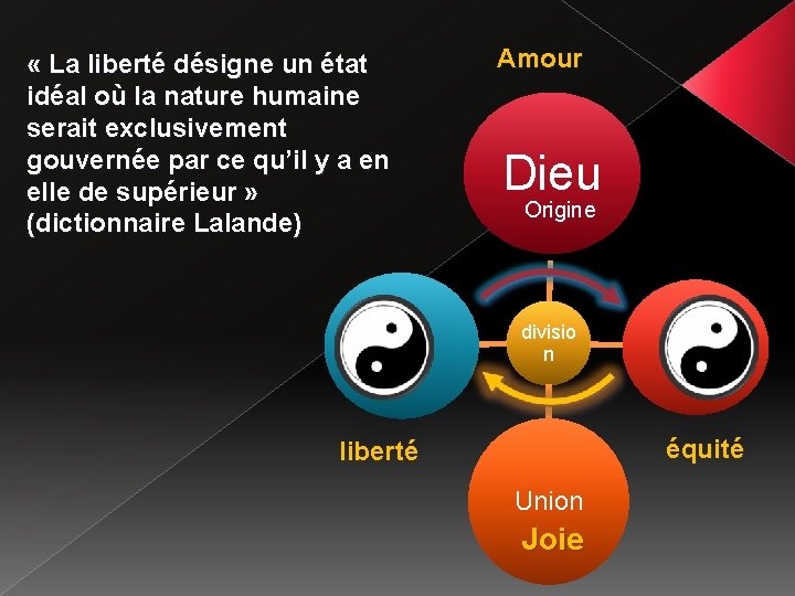 « La liberté désigne un état idéal où la nature humaine serait exclusivement