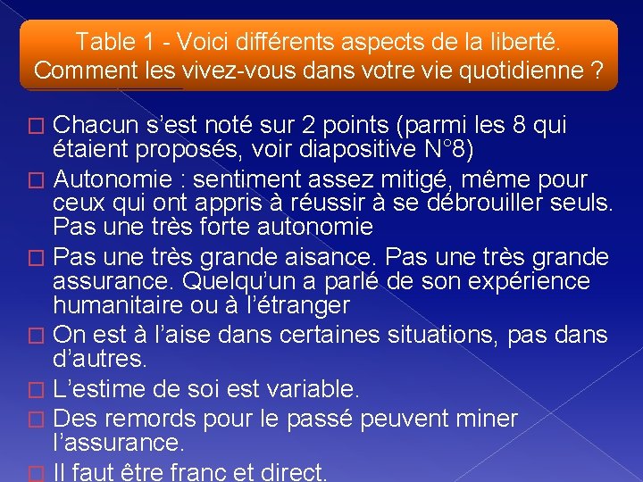 Table 1 - Voici différents aspects de la liberté. Comment les vivez-vous dans votre