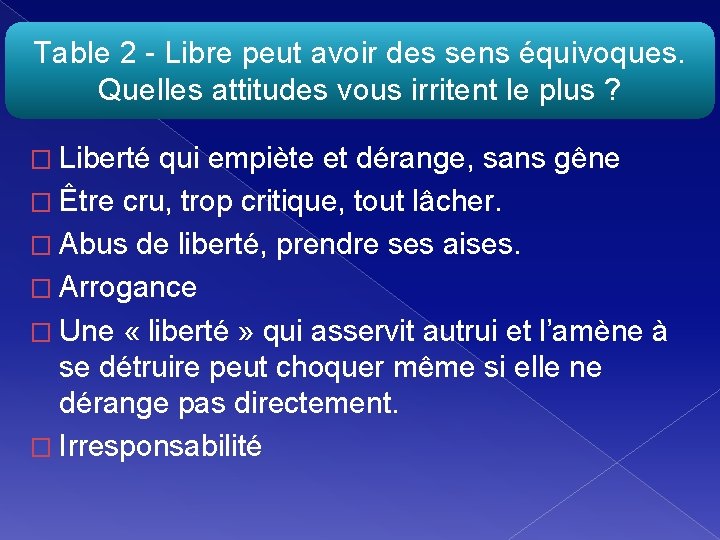 Table 2 - Libre peut avoir des sens équivoques. Quelles attitudes vous irritent le