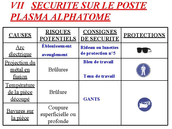 VII SECURITE SUR LE POSTE PLASMA ALPHATOME CAUSES Arc électrique RISQUES CONSIGNES PROTECTIONS POTENTIELS