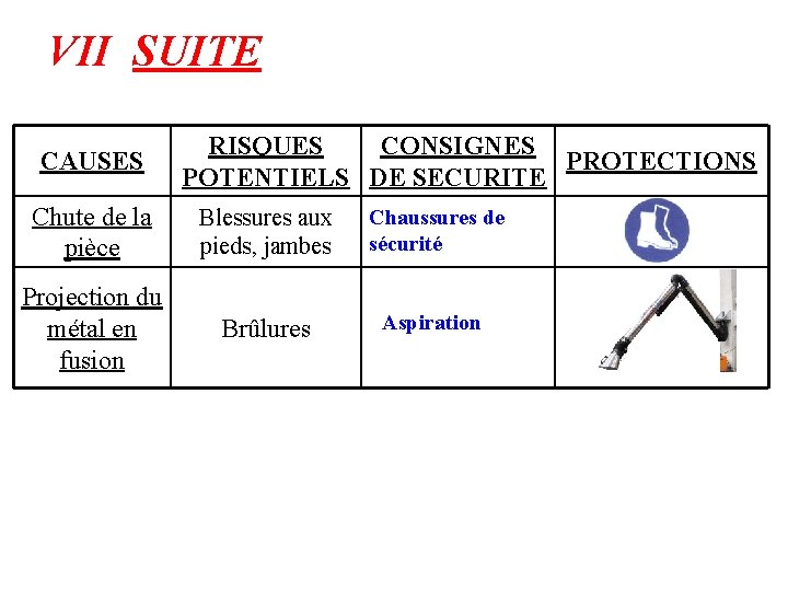 VII SUITE CAUSES RISQUES CONSIGNES PROTECTIONS POTENTIELS DE SECURITE Chute de la pièce Blessures