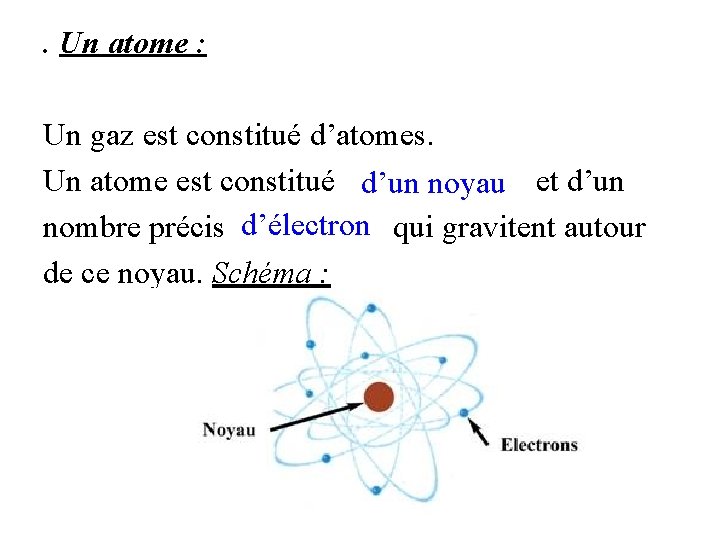 . Un atome : Un gaz est constitué d’atomes. Un atome est constitué et