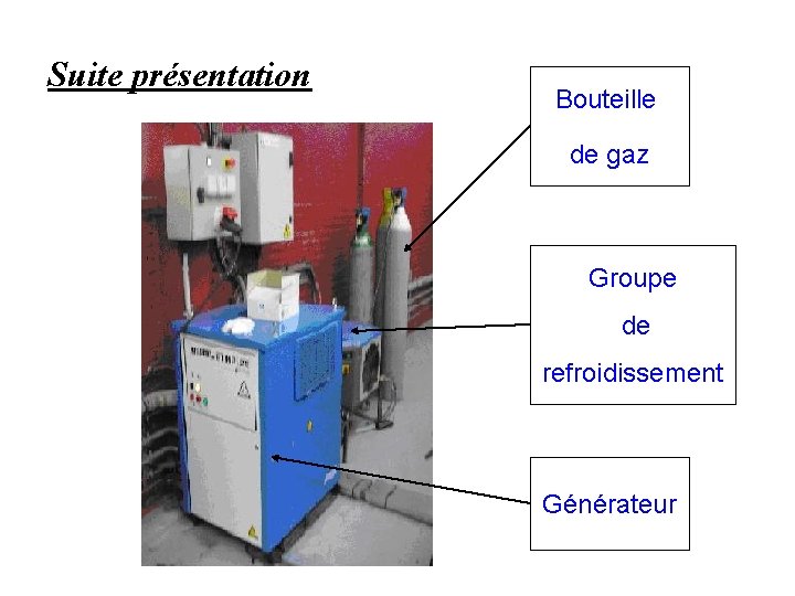 Suite présentation Bouteille de gaz Groupe de refroidissement Générateur 