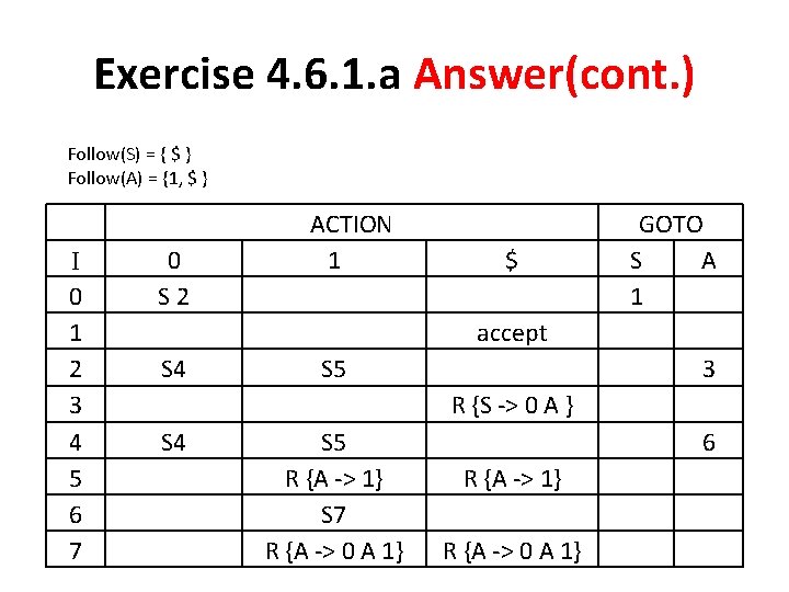 Exercise 4. 6. 1. a Answer(cont. ) Follow(S) = { $ } Follow(A) =