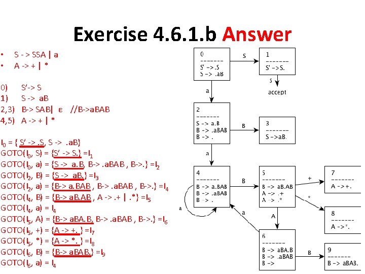 Exercise 4. 6. 1. b Answer • • S - > SSA | a