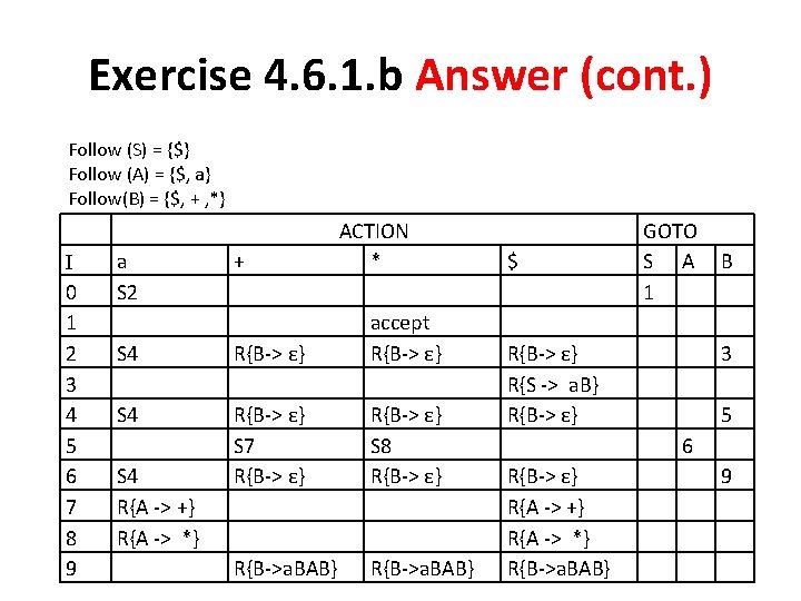 Exercise 4. 6. 1. b Answer (cont. ) Follow (S) = {$} Follow (A)