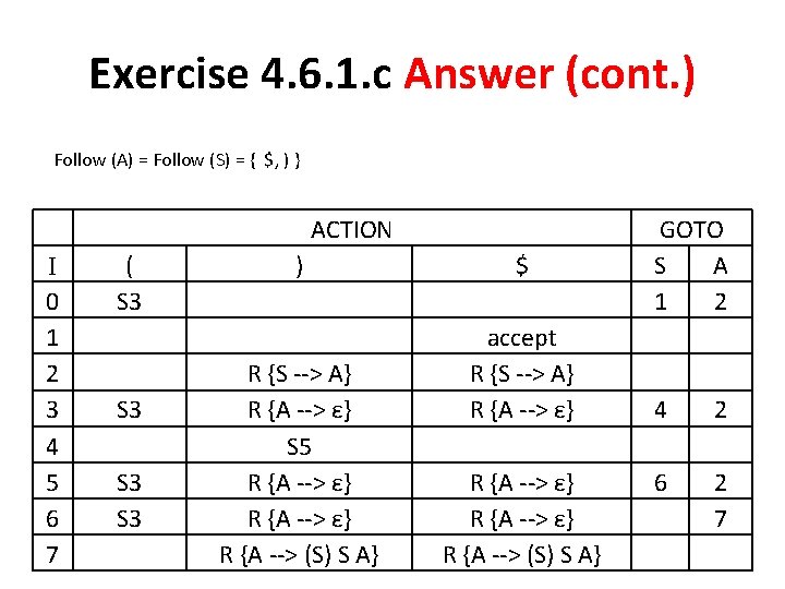 Exercise 4. 6. 1. c Answer (cont. ) Follow (A) = Follow (S) =