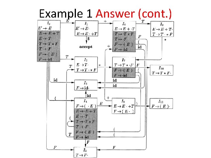 Example 1 Answer (cont. ) 