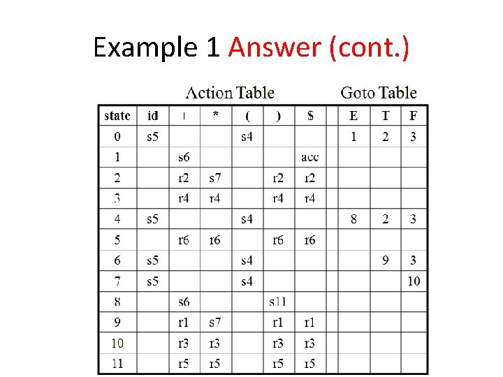 Example 1 Answer (cont. ) 