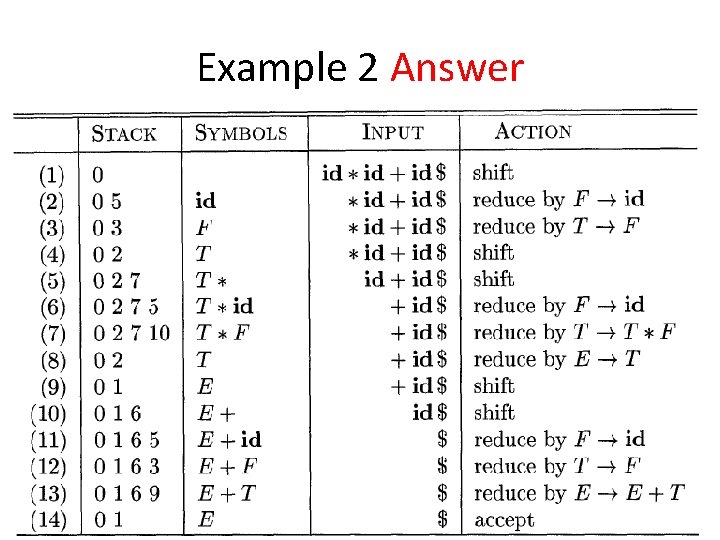 Example 2 Answer 