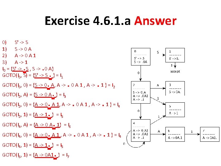 Exercise 4. 6. 1. a Answer 0) S' -> S 1) S -> 0