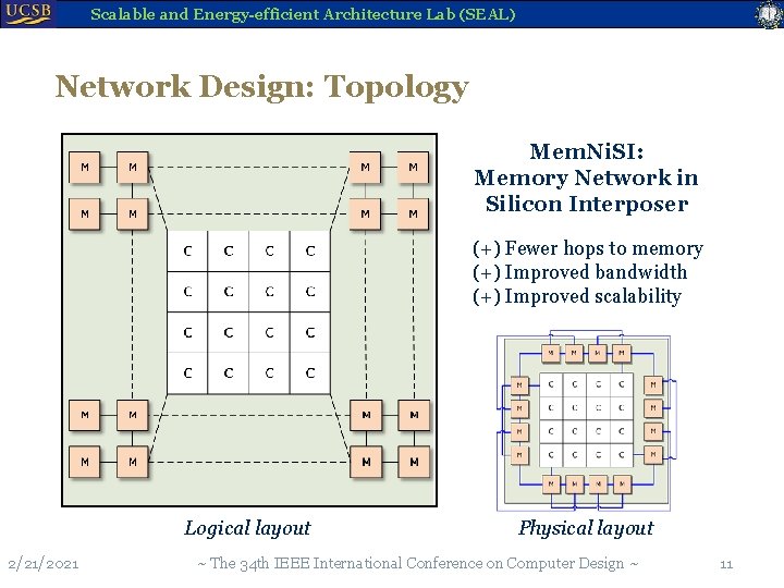 Scalable and Energy-efficient Architecture Lab (SEAL) Network Design: Topology Mem. Ni. SI: Memory Network