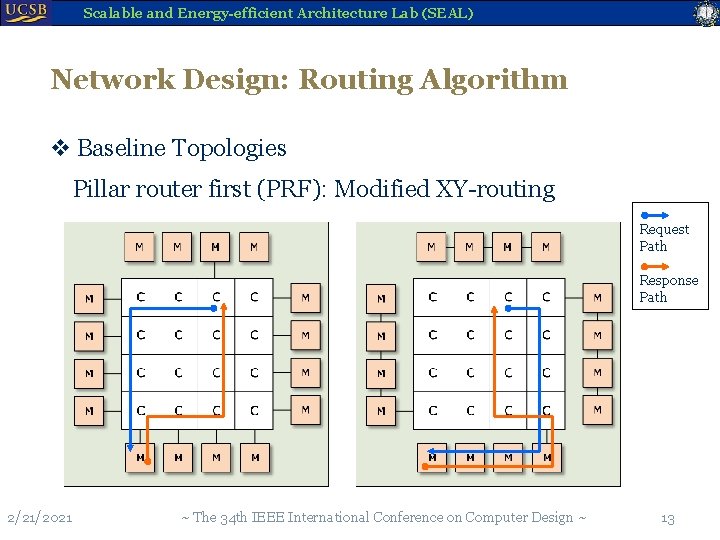 Scalable and Energy-efficient Architecture Lab (SEAL) Network Design: Routing Algorithm v Baseline Topologies Pillar