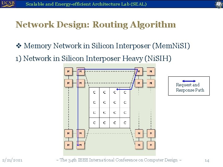 Scalable and Energy-efficient Architecture Lab (SEAL) Network Design: Routing Algorithm v Memory Network in