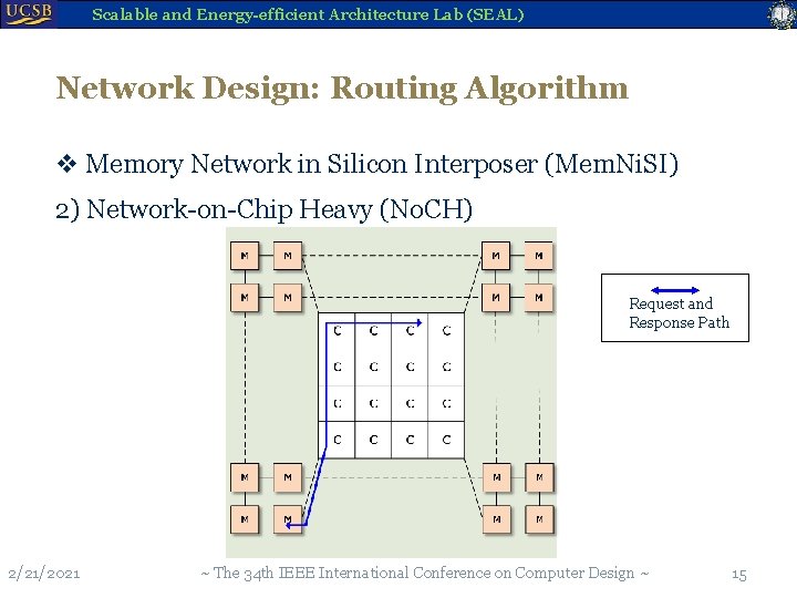 Scalable and Energy-efficient Architecture Lab (SEAL) Network Design: Routing Algorithm v Memory Network in