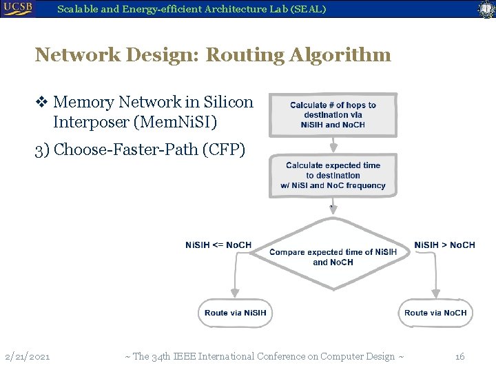 Scalable and Energy-efficient Architecture Lab (SEAL) Network Design: Routing Algorithm v Memory Network in