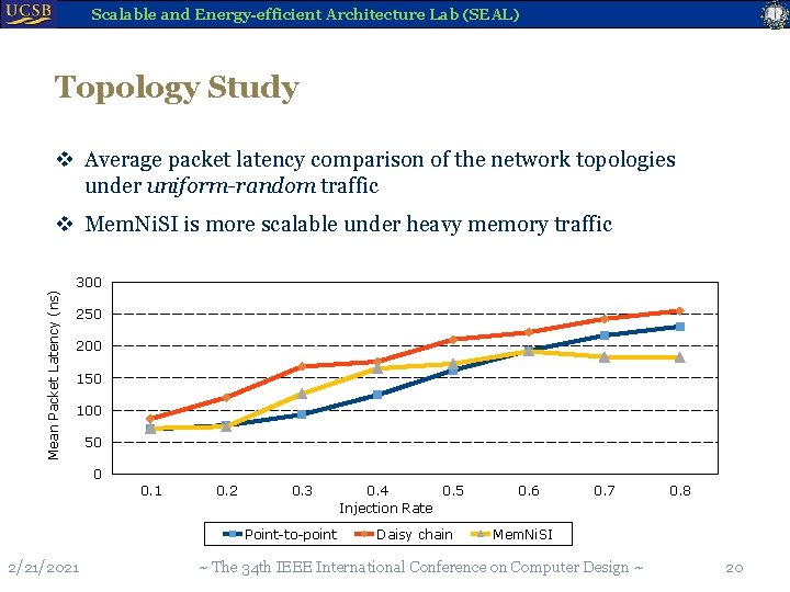 Scalable and Energy-efficient Architecture Lab (SEAL) Topology Study v Average packet latency comparison of