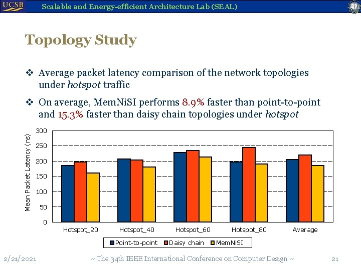 Scalable and Energy-efficient Architecture Lab (SEAL) Topology Study v Average packet latency comparison of