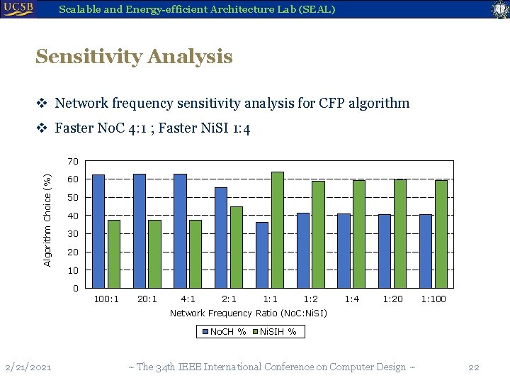 Scalable and Energy-efficient Architecture Lab (SEAL) Sensitivity Analysis v Network frequency sensitivity analysis for