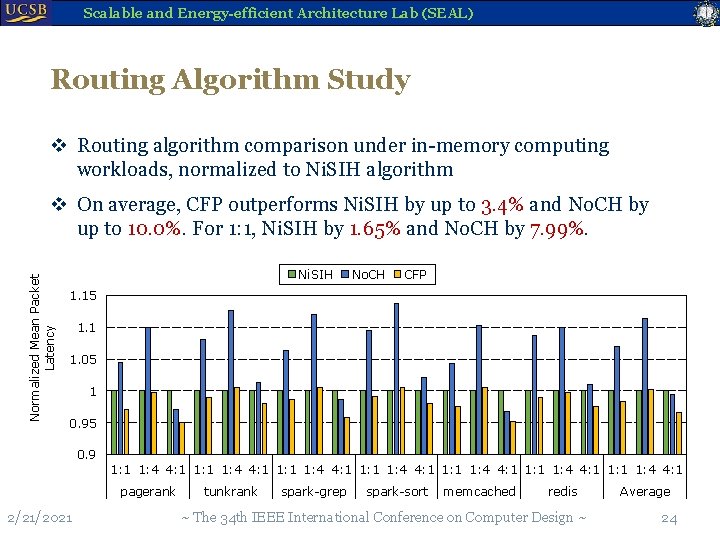 Scalable and Energy-efficient Architecture Lab (SEAL) Routing Algorithm Study v Routing algorithm comparison under